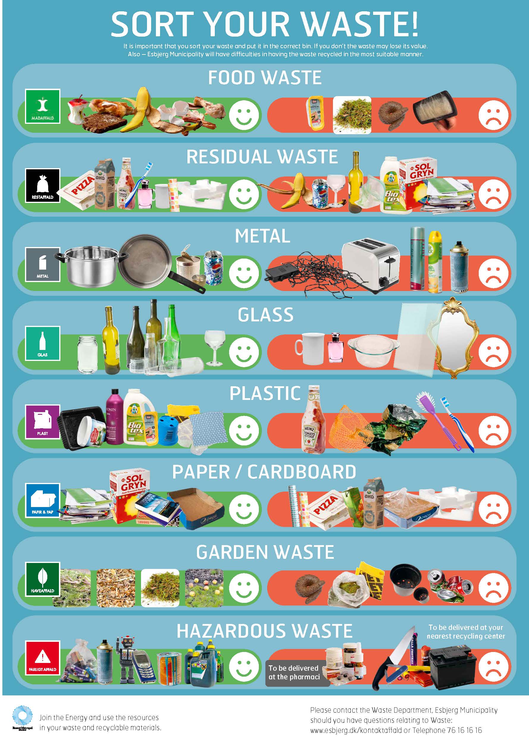 Overview poster of how to sort your waste - described in text on the page too